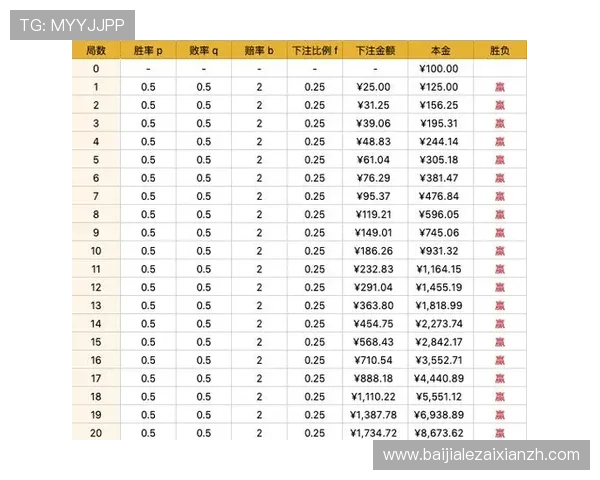 皇冠百家乐官网详细攻略指南，助你掌握投注技巧提升胜率