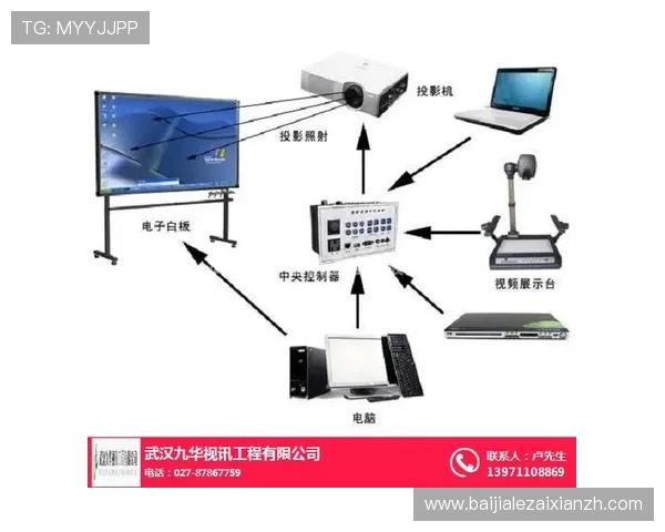 结合最新安全技术提升AG视讯安全接口的防护水平与稳定性